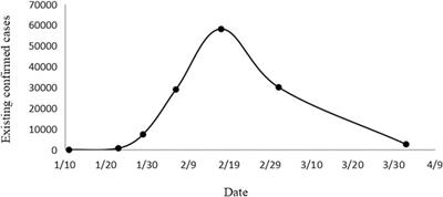 A Retrospective Study on the Use of Chinese Patent Medicine in 24 Medical Institutions for COVID-19 in China